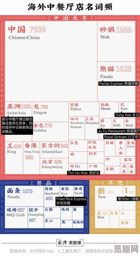 舌尖上的中國(guó)成就系統(tǒng)