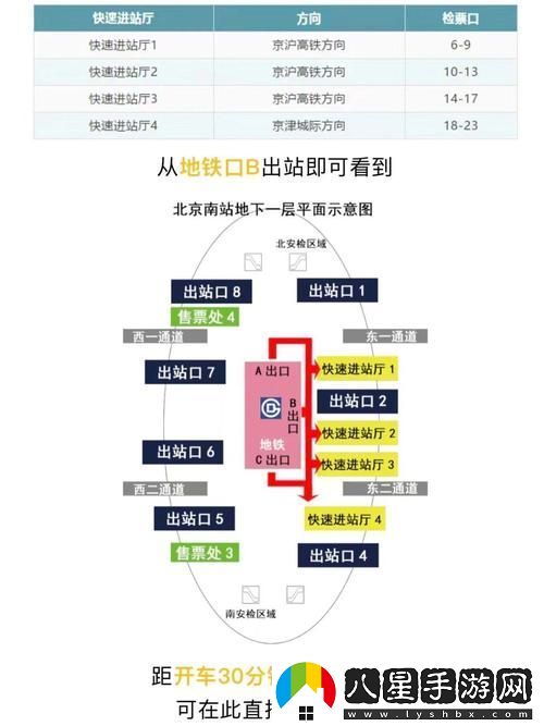 乘客自助改進(jìn)