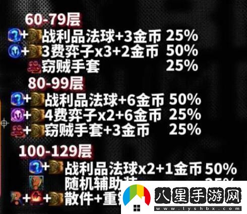 云頂之弈s10心之鋼獎(jiǎng)勵(lì)是什么