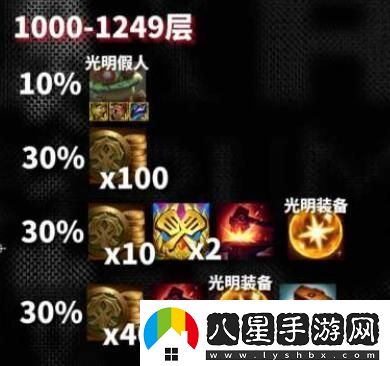 云頂之弈s10心之鋼獎(jiǎng)勵(lì)是什么