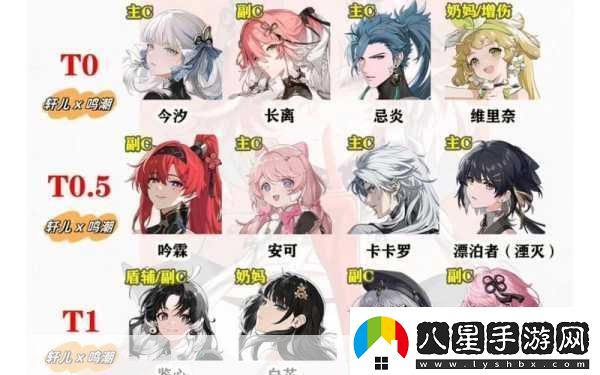 鳴潮公測角色節(jié)奏排行榜