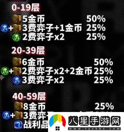 云頂之弈s10心之鋼獎(jiǎng)勵(lì)是什么