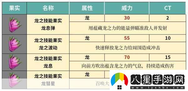 幻獸帕魯技能果實搭配秘籍