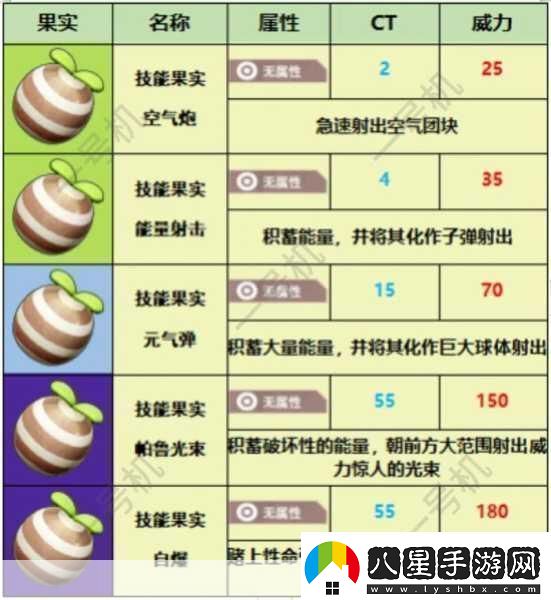 幻獸帕魯技能果實搭配秘籍