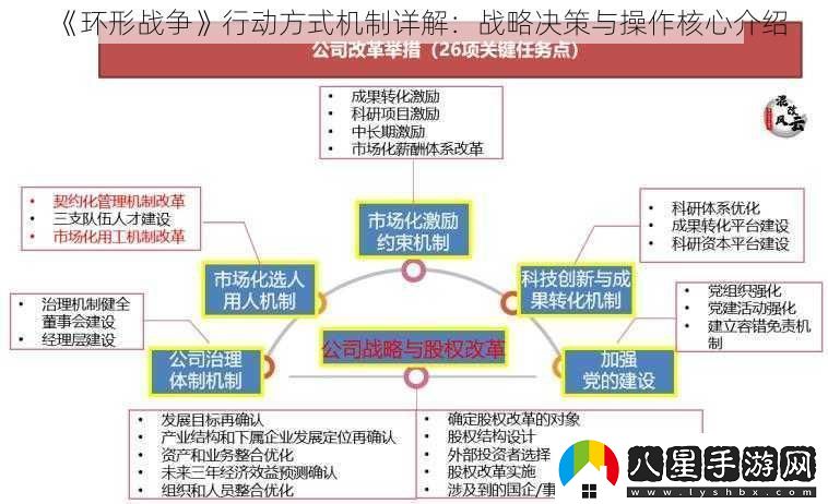 環(huán)形戰(zhàn)爭行動(dòng)方式機(jī)制詳解