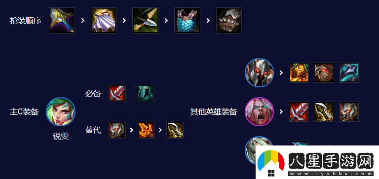 云頂之弈手游S10刀鋒銳雯陣容攻略