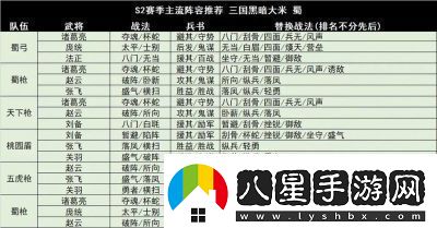 三國志戰(zhàn)略版龍爭虎斗陣容搭配與推薦