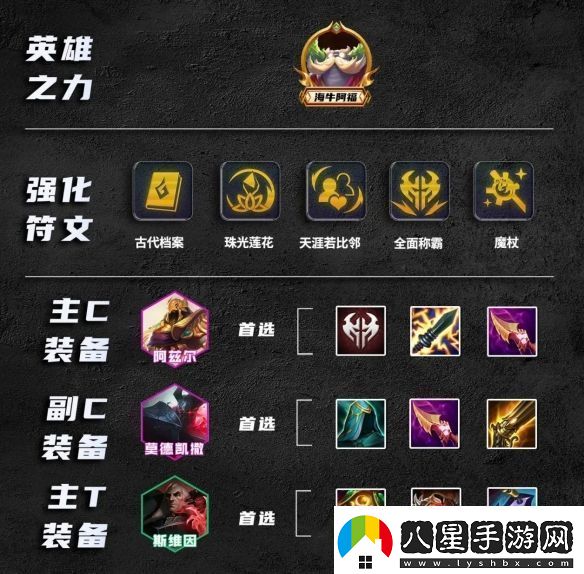 金鏟鏟之戰(zhàn)s9.5諾克轉(zhuǎn)沙皇陣容怎么搭配