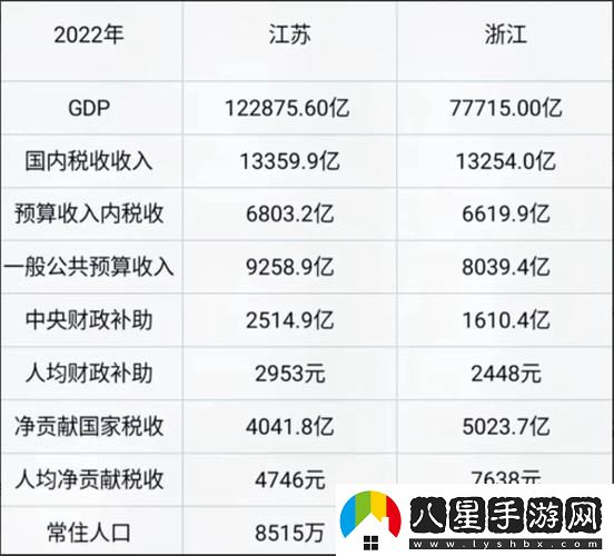 精產(chǎn)一二三產(chǎn)區(qū)劃分標準