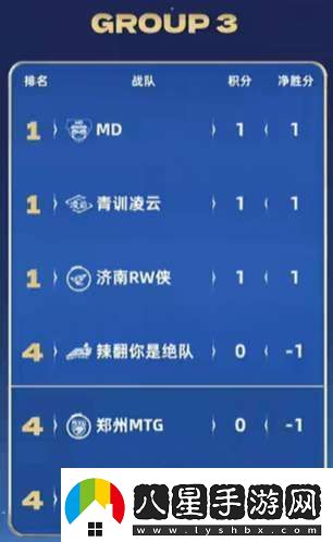 久誠、Fly時隔871天再交手