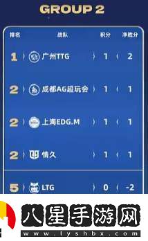 久誠、Fly時隔871天再交手