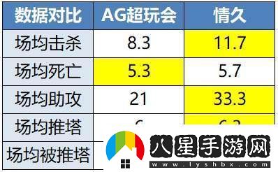 久誠、Fly時隔871天再交手