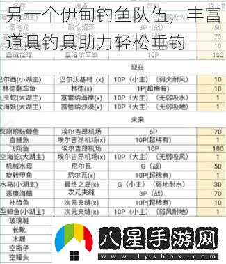 另一個(gè)伊甸釣魚(yú)隊(duì)伍豐富道具釣具助力輕松垂釣