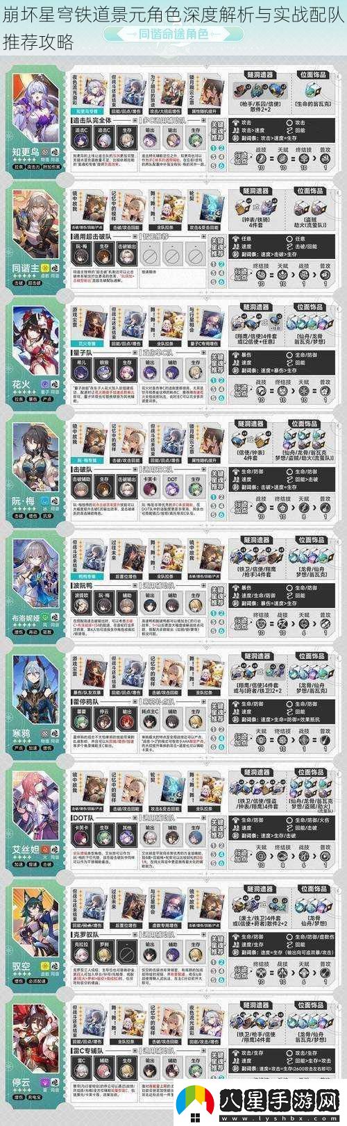 崩壞星穹鐵道景元角色深度解析與實戰(zhàn)配隊推薦攻略