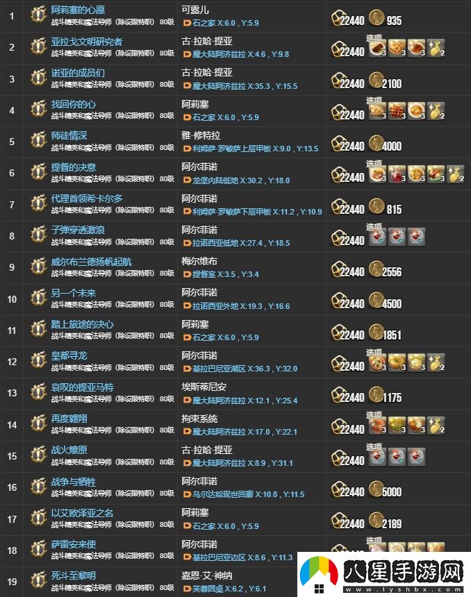 ff145.X主線任務(wù)有哪些