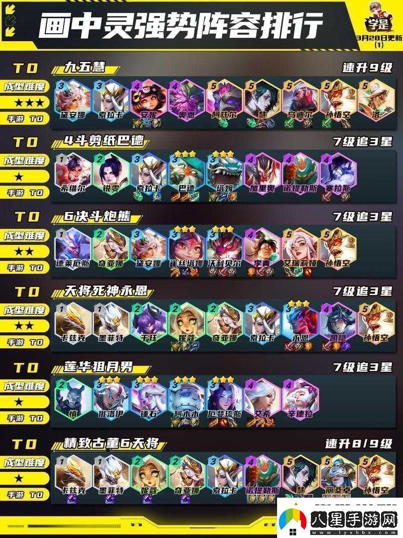 云頂之弈10.17版本全新最強源計劃陣容攻略