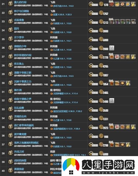 ff144.X主線任務有哪些