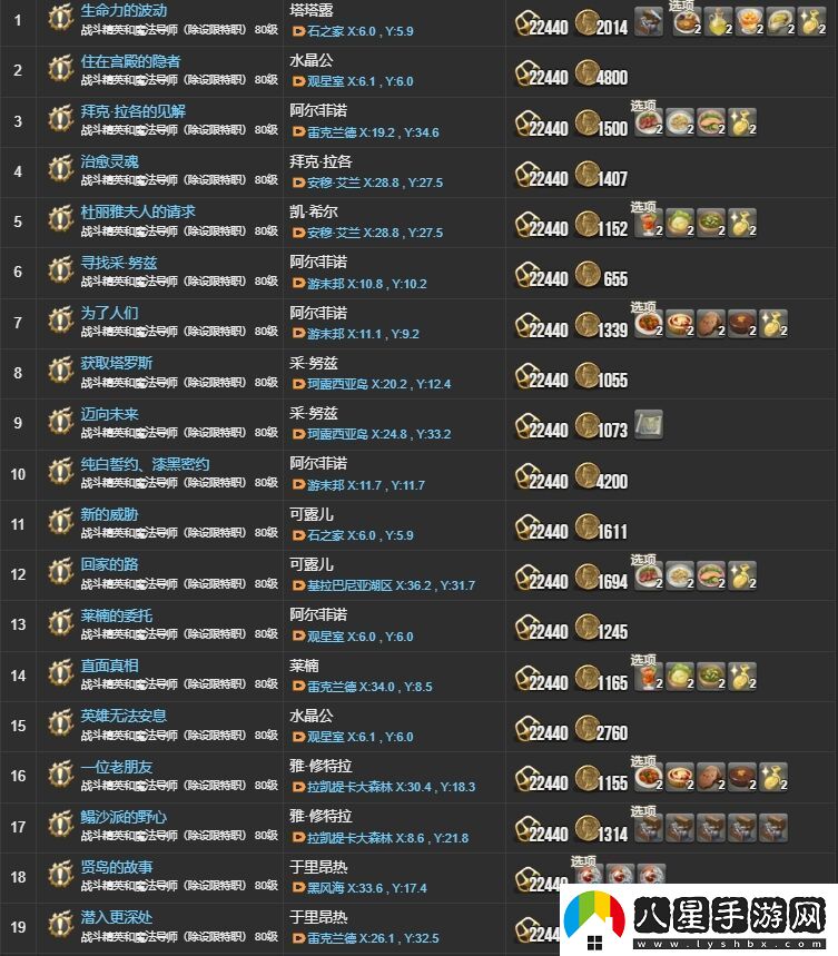 ff145.X主線任務(wù)有哪些