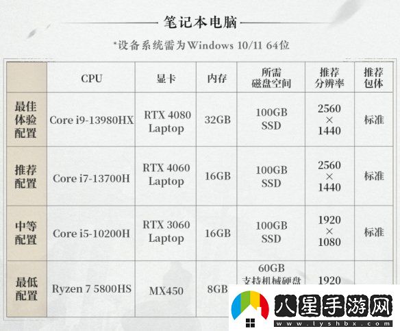 燕云十六聲PC配置要求公開！12月25日開放預(yù)載