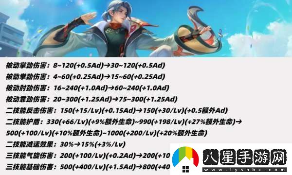 19位打野英雄調(diào)整！雅典娜重做
