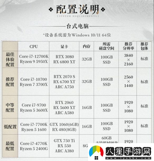 燕云十六聲PC配置要求公開！12月25日開放預(yù)載