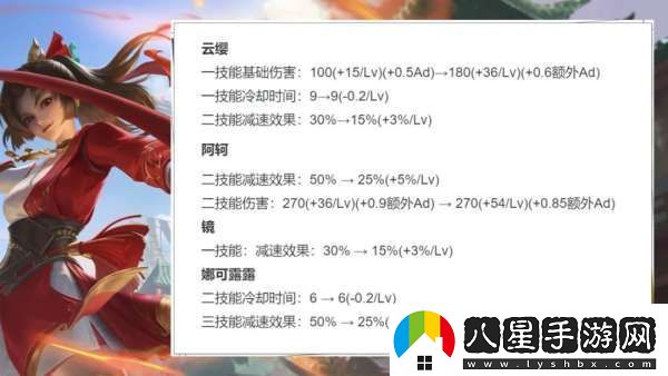 19位打野英雄調(diào)整！雅典娜重做