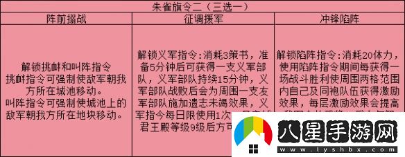 三國(guó)志戰(zhàn)略版旗令怎么用