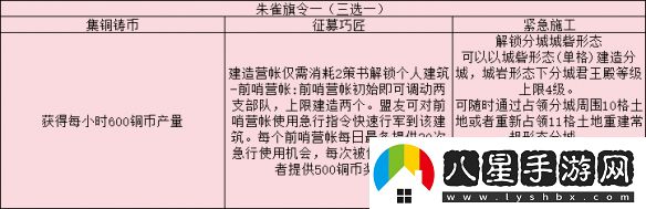 三國(guó)志戰(zhàn)略版旗令怎么用