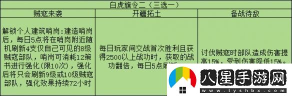 三國(guó)志戰(zhàn)略版旗令怎么用