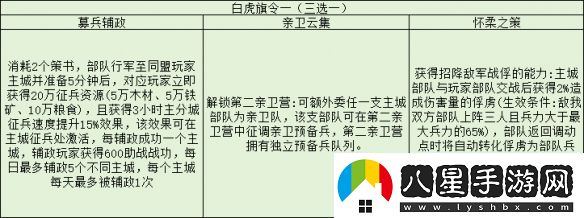 三國(guó)志戰(zhàn)略版旗令怎么用