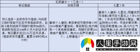 三國(guó)志戰(zhàn)略版旗令怎么用