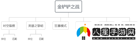 金鏟鏟之戰(zhàn)游戲玩法攻略