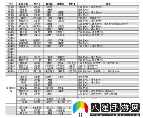 我的水世界菜譜有哪些