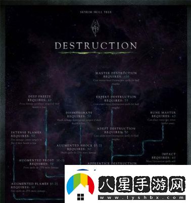 超時(shí)空跑跑技能卷軸獲取攻略及方法