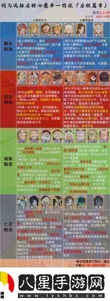 劍與遠(yuǎn)征啟程禮包兌換碼2024全攻略