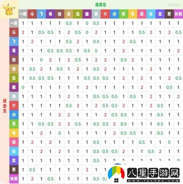 精靈寶可夢屬性克制表是什么