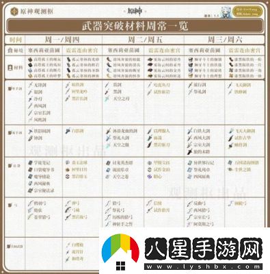 原神升級經(jīng)驗(yàn)介紹表