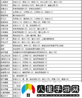 鬼谷八荒拳修攻略