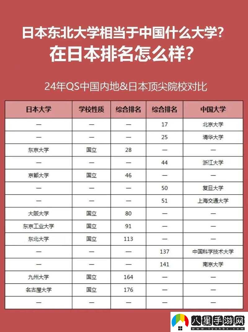 日本大學(xué)本科一到三年級是一起上課嗎