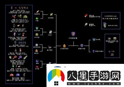 泰拉瑞亞散件時(shí)裝匯總及屬性總覽