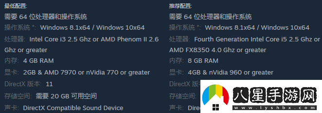 埃及建造者游戲配置一覽
