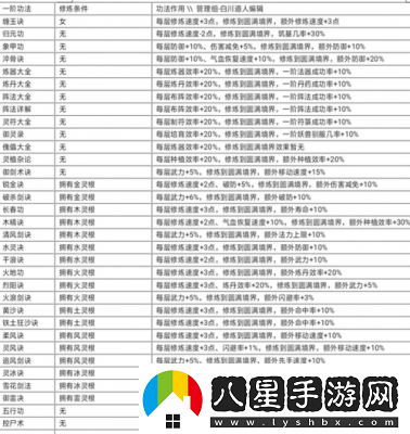 修仙家族模擬器2二測(cè)刪檔測(cè)試內(nèi)容曝光