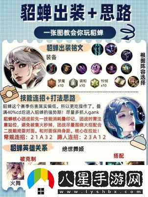 末世王者魔貂蟬技能與陣容攻略完整解析