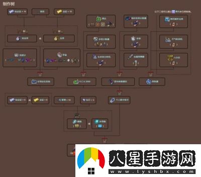 泰拉瑞亞中如何制作烹飪鍋