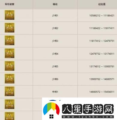 2022年CF等級(jí)表及段位圖