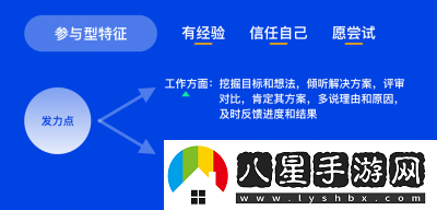 公司員工多人性格特點(diǎn)如何應(yīng)對(duì)