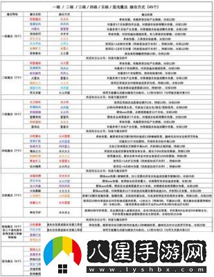 創(chuàng)魔符文魔法合成表