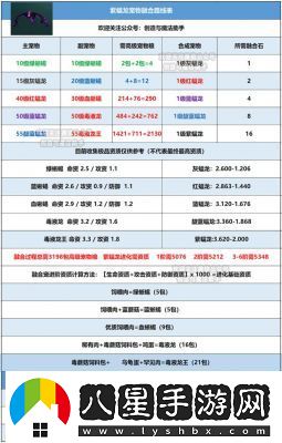 創(chuàng)魔符文魔法合成表