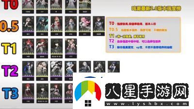 鳴潮2.0版本角色強度推薦及培養(yǎng)攻略