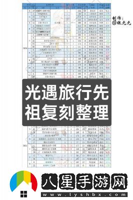 光遇1月9日復(fù)刻先祖活動(dòng)攻略及位置詳解【2025】